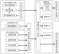 風(fēng)途煙氣監(jiān)測(cè)系統(tǒng)是如何組成的？